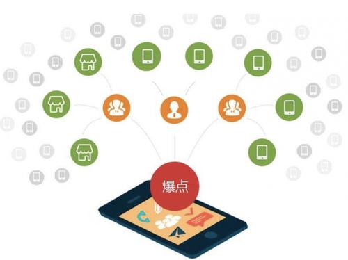 凉州为什么越来越多的企业通过软文营销来引流